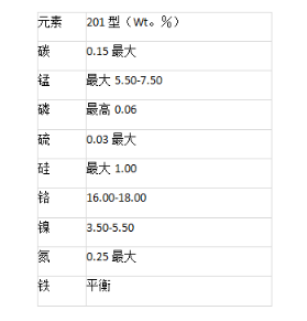 201不锈钢的材料性能与元素组成